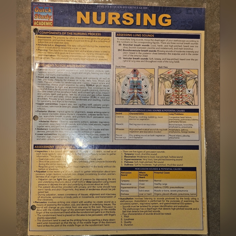 Nursing Quick Reference Guide
